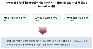 참여자 인센티브 – AFP-SNUA